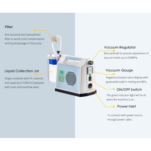 Electric Portable Medical Aspirator Suction Machine for Hospitals